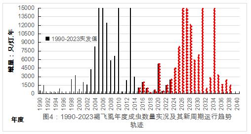 臺州農(nóng)資