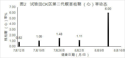 臺(tái)州農(nóng)資