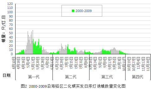 臺州農(nóng)資